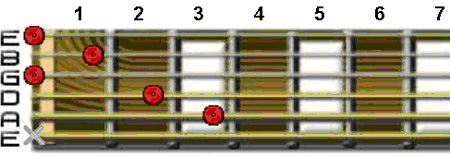 Gitaar leren (voor beginners)