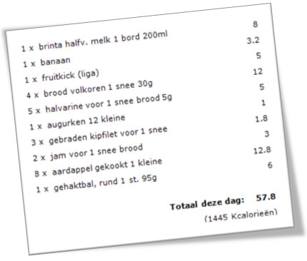 Voorbeeld maaltijden en tussendoortjes met bijbehorende punten
